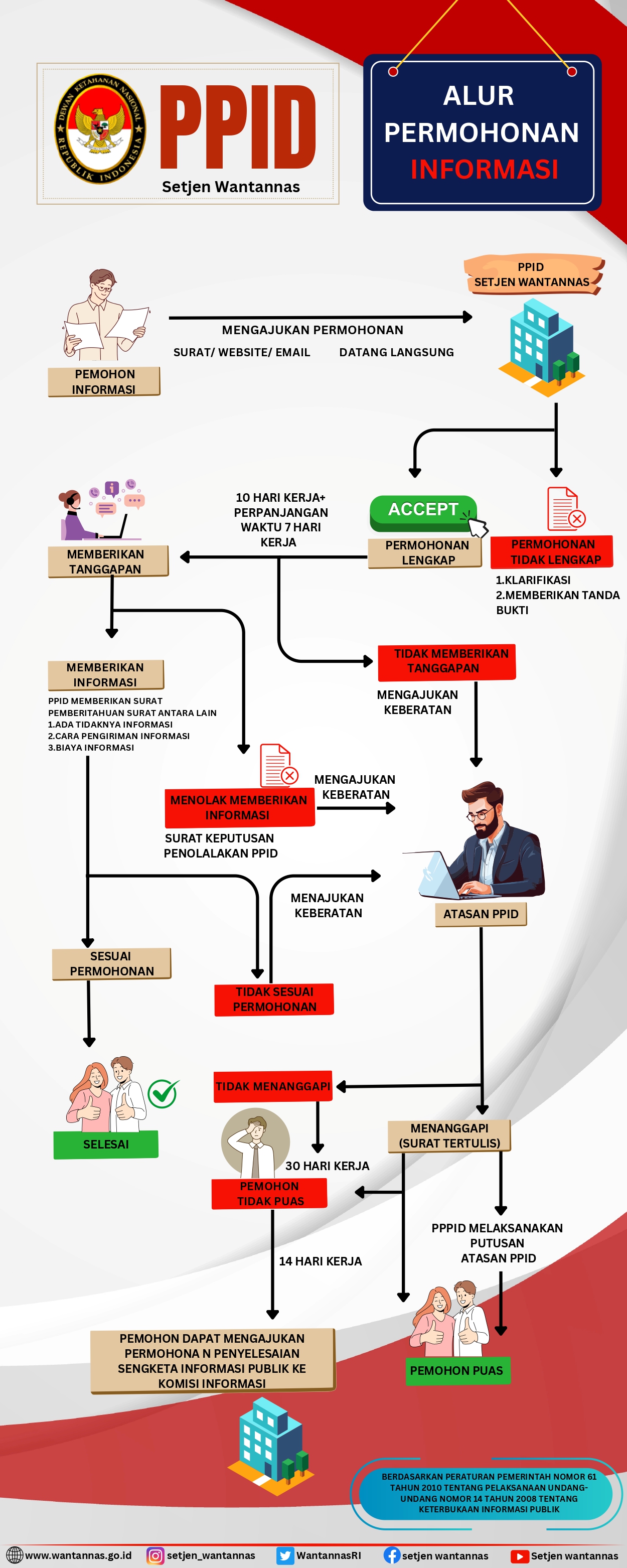 ALUR PERMOHONAN INFORMASI FINAL_page-0001