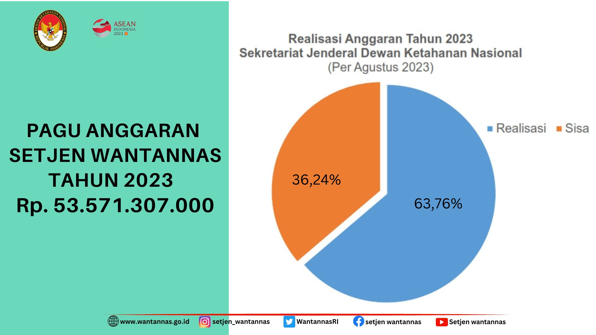 Realisasi Anggaran 2023