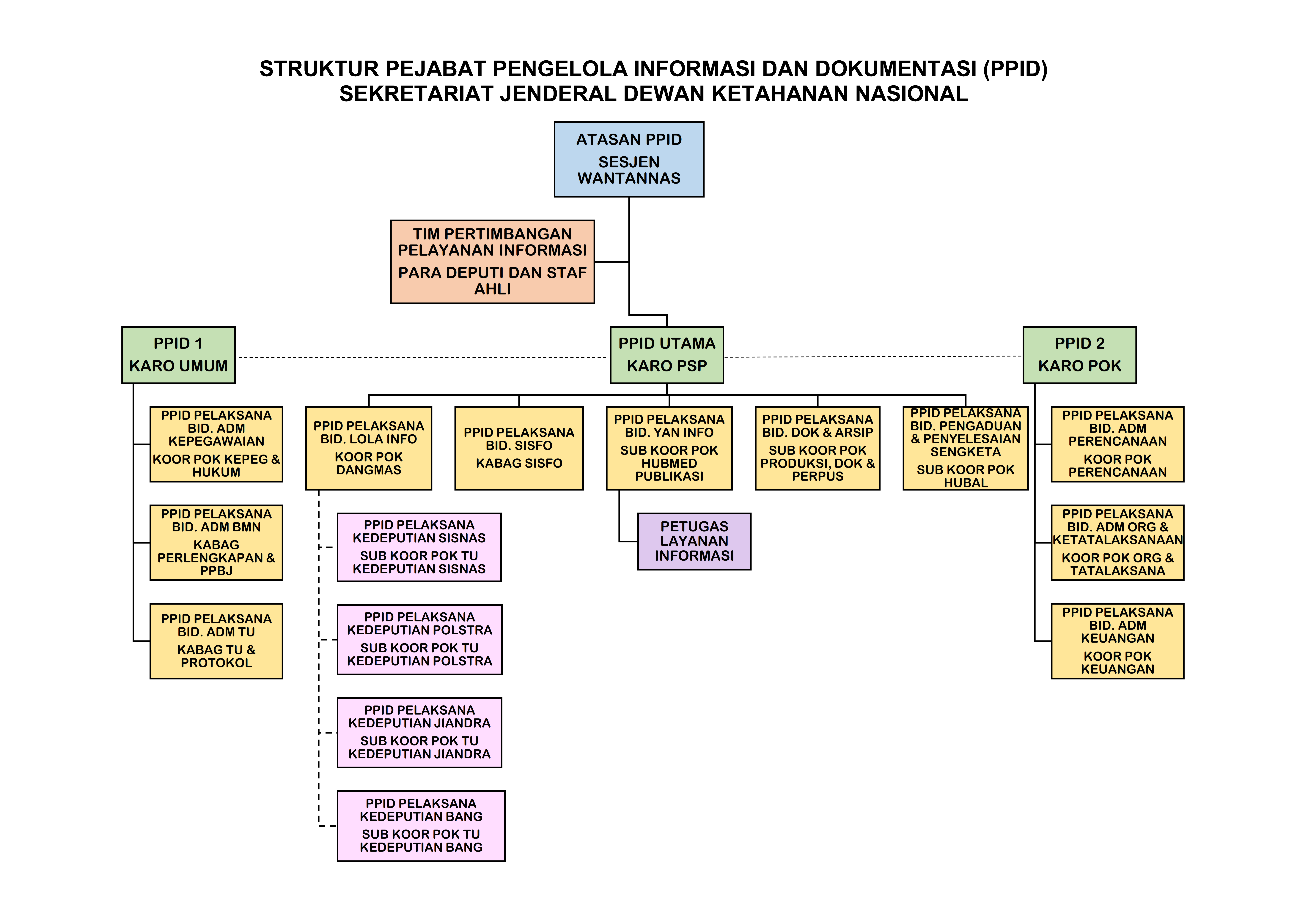 STRUKTUR PEJABAT PENGELOLA INFORMASI DAN DOKUMENTASI.mht_001