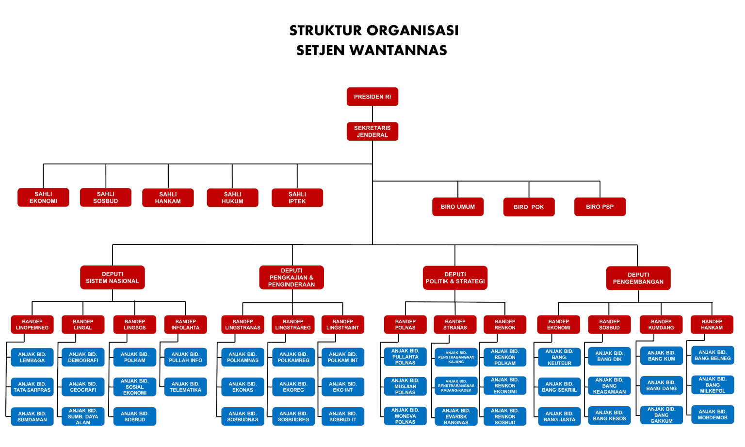 struktur-organisasi-1536x921